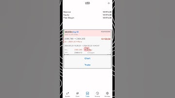 20 pips challenge day-36  #trading #trendingshorts #xauusd #forex #trending #viral #youtubeshorts