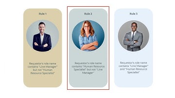 Approvals | How do I configure approval rules using the advanced mode?