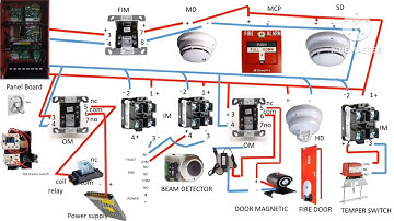 Conventional & addressable fire alarm system Detector Device Complete Wiring Simplex 4100ES A to Z