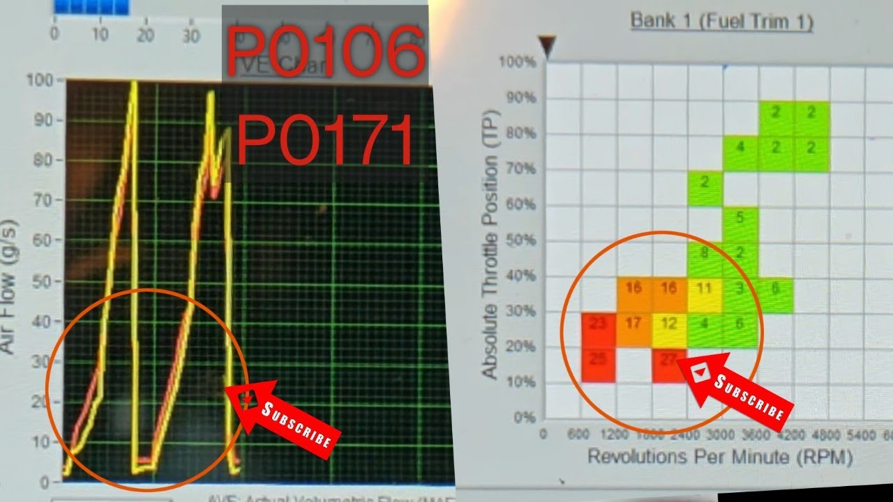 2014 Chevrolet Sonic 1.8 P0106 and P0171 - YouTube