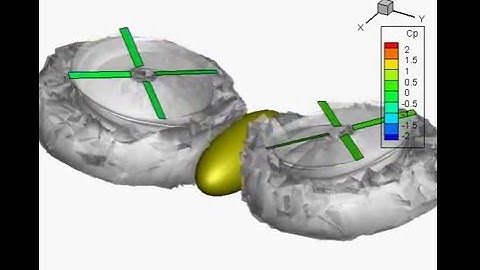 GUAVLAM Code Example: Twin-rotor aircraft