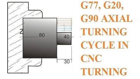 16) G77, G99, G20 Axial Turning Cycle on CNC Machine! CNC PROGRAMMING IN HINDI!