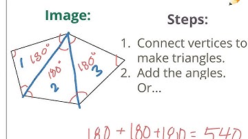 8.2.1 Angles of Polygons