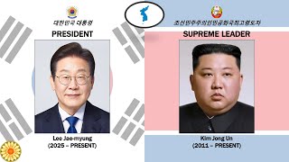 National Anthem Of Unification Korea Arirang  List Supreme  Leader U0026 President