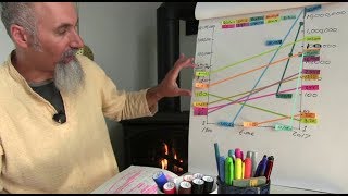 Personal Finance: Currency, Money, Economy, P2: Gold, S&P, Superman, Income, Bitcoin [ASMR MATH]