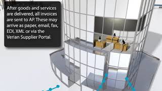 Supply Chain Integration Animation
