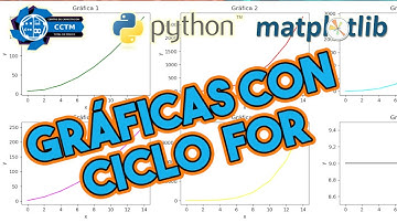📊 ¿Cómo hacer varias gráficas en una sola ventana? | Subplot |Matplotlib | Python | ¡Muy Básico!