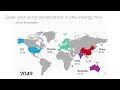 #ЦМФ Инвестиционный анализ NextEra Energy (крупнейший генератор солнечной и ветряной энергии в мире)