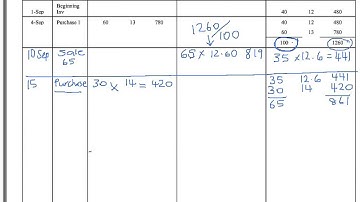 Inventory: moving average