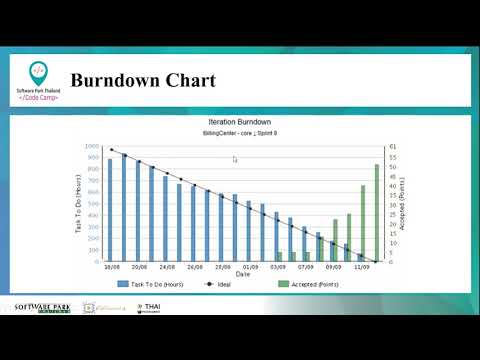 วีดีโอ: Sprint Burndown คืออะไร?