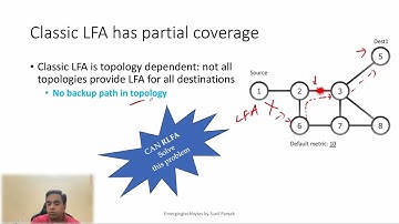 Master Segment Routing (SR-MPLS) - Remote Loop Free Alternate (RLFA) Part-2