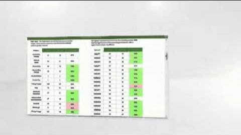 Forex Trading Tips   Get Autochartist Forex Trading Opportunities For Free