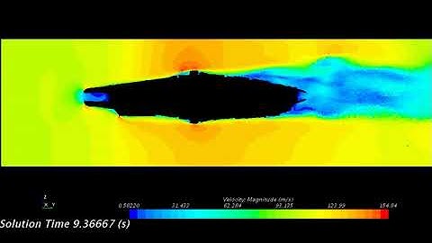Scalar Scene Star Ccm+ Velocity magnitude Falcon Milenium Unsteady