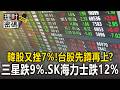 韓股又挫7%「三星跌9%、SK海力士跌12%！台股先蹲再上？台積電今法說 【理財密碼】