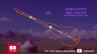 Мына сага! Комуз куусу - Ниязаалы Борош уулу