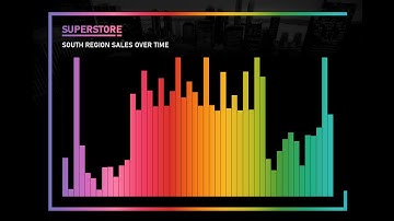 Experimentation with Gradient Bar Charts in Tableau