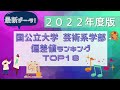 2022年度版国公立大学（芸術系）偏差値ランキングTOP18