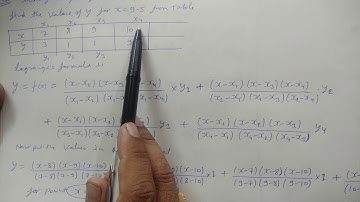 RTU FEM UNIT 5 (Lagrange