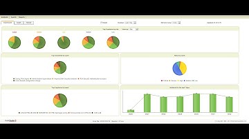 EventTracker Log Manager SIEM Demo