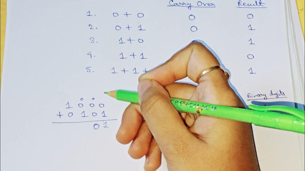 Binary Addition Tutorial - YouTube