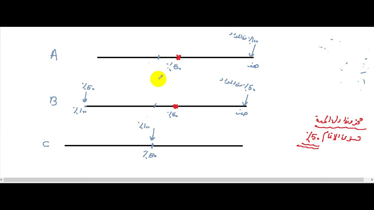 مثال 3 طريقة fifo