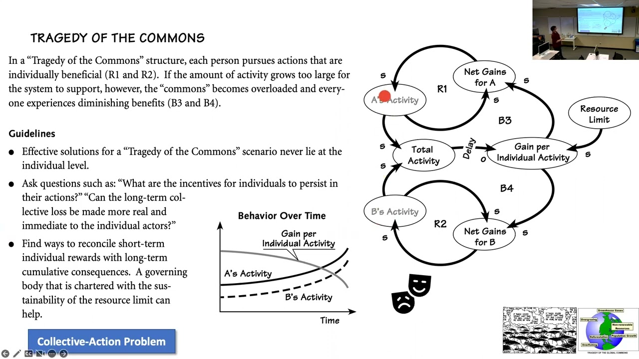 SOS 212: Lecture C2 (2022-09-13): "Applying Systems Archetypes" (Kim and Lannon, 1997)