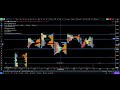 Trade Logic Daily 181125 | NIFTY BANKNIFTY | Market Profile | Volume Profile | Orderflow