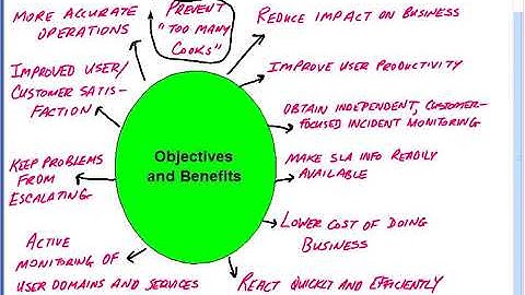 5   Incident Management