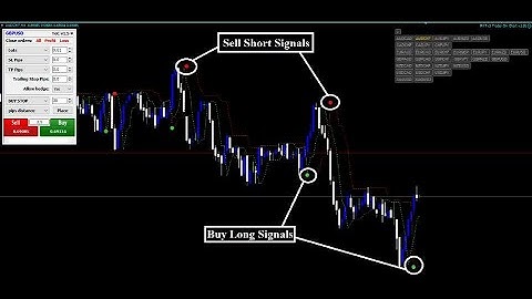 95% ACCURACY PREMIUM INDICATOR FREE  100% Non repaint MT4 Indicator for binary options