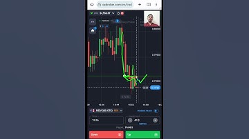 Price Action Trading: The Key to Binary Options Success 💰 #shorts #binaryoptions #quotex #trading