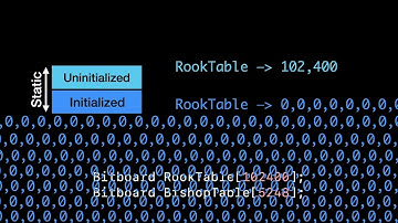 Memory Segments in C C++ # C++ # ram