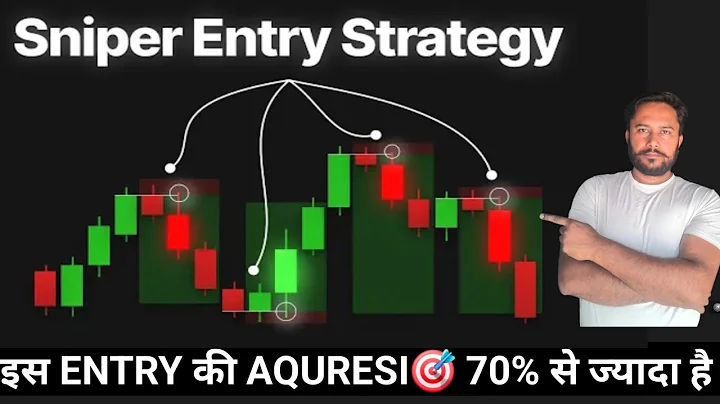 The PERFECT ENTRY Strategy That Will 10x Your Results...