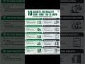 10 Strategic Wealth Pillars: A Roadmap to Financial Independence and Systematic Capital Growth