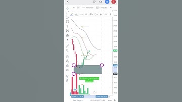 Brightcom Group Trading! Investing! #tradingview #technicalanalysis #zerodhalivetrading #stocks