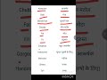 Top😘 words 💓meaning👑 for English speaking, spoken English, learning English language, #viral_shorts