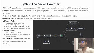 AI-Powered Product Recommendation System | Built with GPT, Webhooks & Chat UI