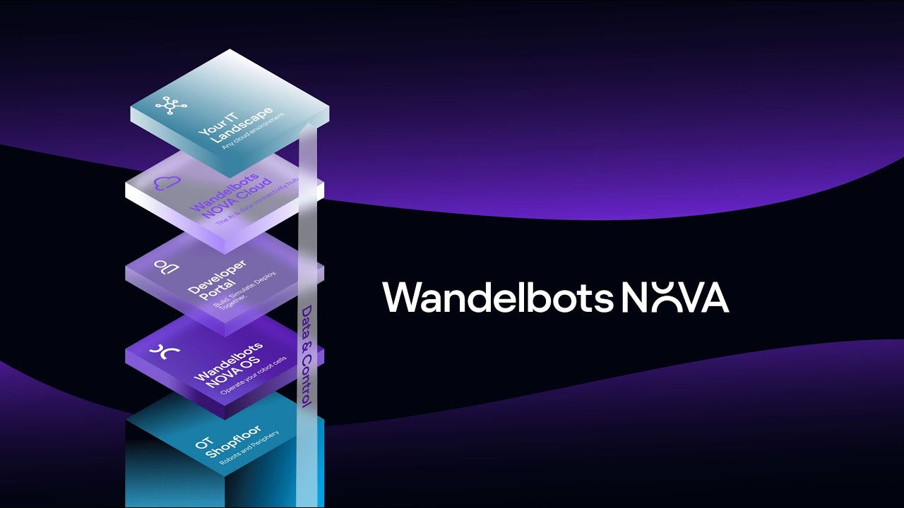 Robotics & Automation Software | Wandelbots NOVA Platform