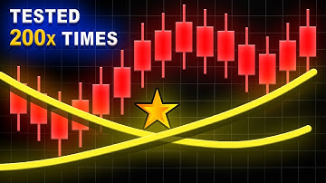 I TESTED Golden Cross Strategy 200 TIMES... here