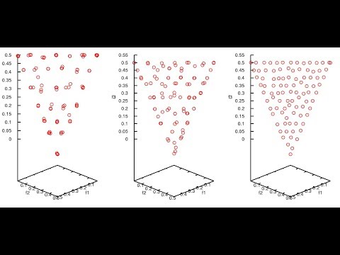 Solving IDTLZ1 using A^2-NSGA-III