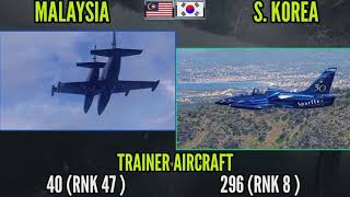 MALAYSIA VS SOUTH KOREA - MILITARY POWER COMPARISON 2021 - SOUTH KOREA VS MALAYSIA