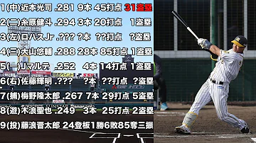 阪神タイガース応援歌楽譜 阪神タイガース応援歌楽譜