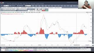 Weekly Technical Update