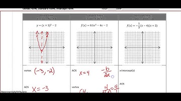 Graphing vertex, standard, and intercept form