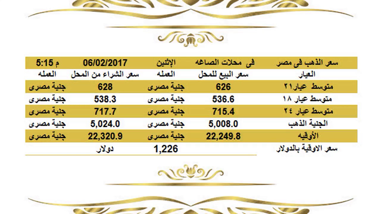 انخفاض في سعر الذهب اليوم في مصر الاثنين 6 2 2017 عيار 21 وعيار 18