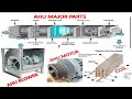 Basic functions and classifications of ahu major parts  ahu part3  hvac system