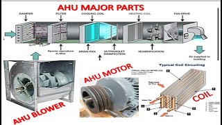 Basic Functions and classifications of AHU Major Parts | AHU Part3 | HVAC System