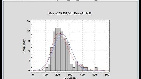 Interactive Histogram