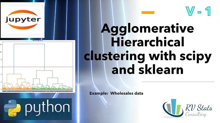 V-1 Hierarchical clustering with Python: sklearn, scipy | data analysis | Discovery | Unsupervised