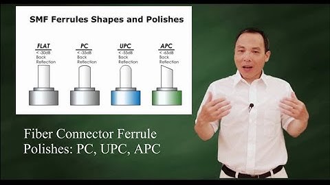 SMF Connector Ferrule Polish:  PC, UPC, APC