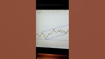 Eicher Motor Weekly Channel with price action ascending triangle pattern Breakout